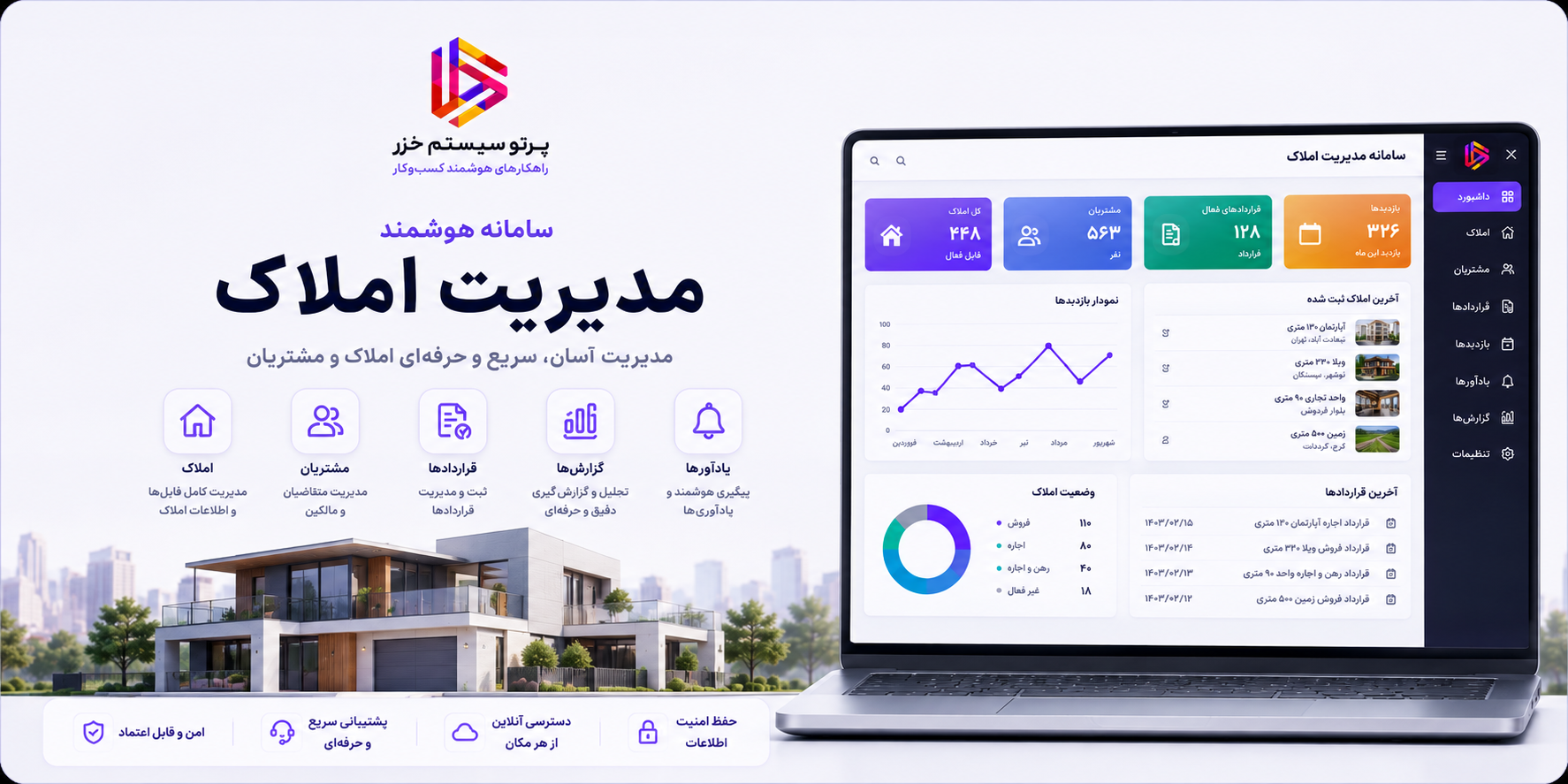 سامانه جامع مدیریت و هوشمندسازی معاملات املاک پرتو سیستم خزر